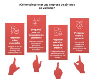 Gráfico explicando cuáles son las preguntas que se deben hacer antes de contratar a una empresa de pintores